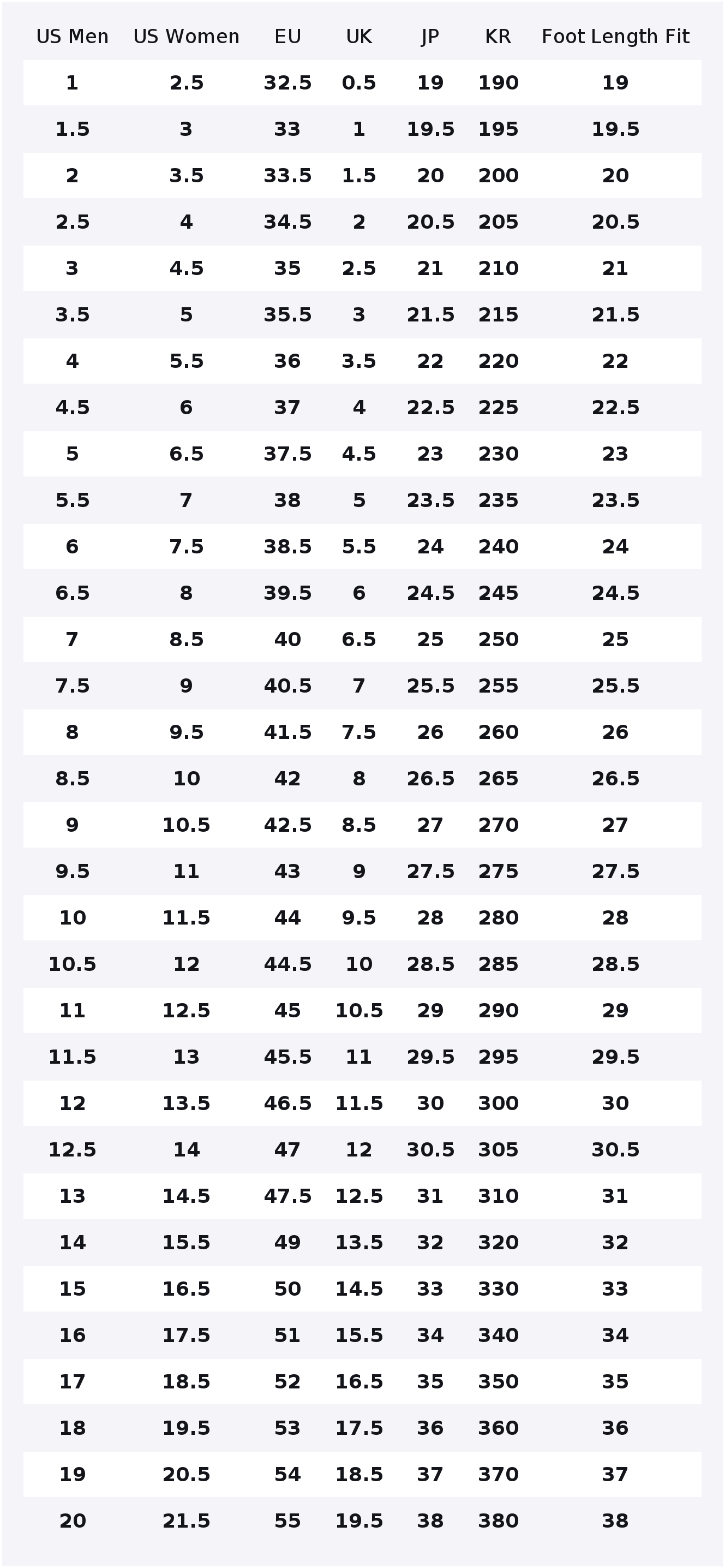 뉴발란스 NB 550 미끄럼 방지, 내마모성, 통기성, - New Balance Shoes 550 리뷰 및 가격
